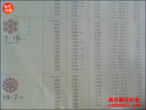 日本NMR微型鋼繩 7*19系列[SUS304 7*19 含尼龍層直徑1.8mm，內(nèi)徑1.5mm，含油]